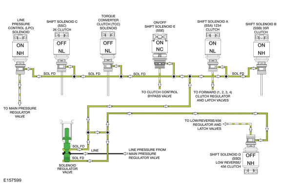 Ford Fusion. Transmission Description - System Operation and Component Description. Description and Operation