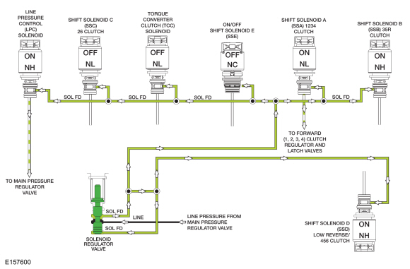 Ford Fusion. Transmission Description - System Operation and Component Description. Description and Operation