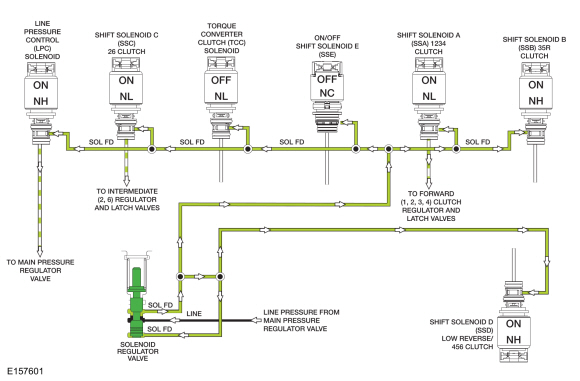 Ford Fusion. Transmission Description - System Operation and Component Description. Description and Operation