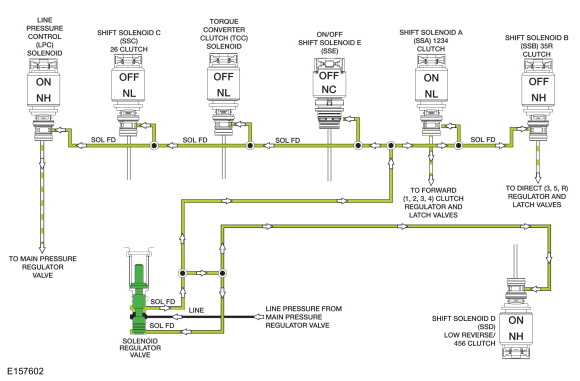 Ford Fusion. Transmission Description - System Operation and Component Description. Description and Operation