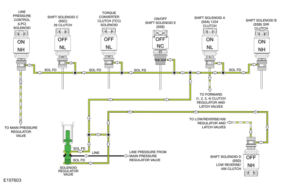 Ford Fusion. Transmission Description - System Operation and Component Description. Description and Operation