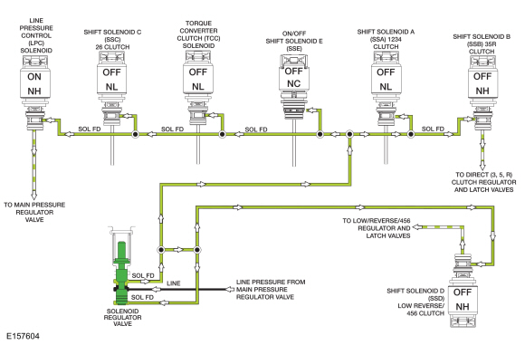 Ford Fusion. Transmission Description - System Operation and Component Description. Description and Operation