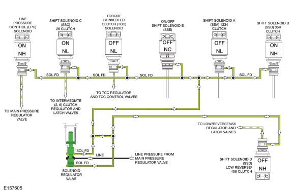 Ford Fusion. Transmission Description - System Operation and Component Description. Description and Operation
