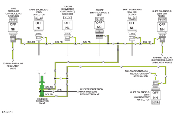 Ford Fusion. Transmission Description - System Operation and Component Description. Description and Operation