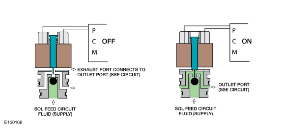 Ford Fusion. Transmission Description - System Operation and Component Description. Description and Operation