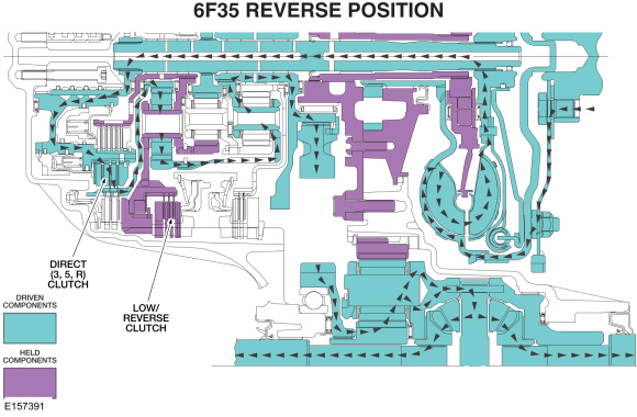 Ford Fusion. Transmission Description - System Operation and Component Description. Description and Operation