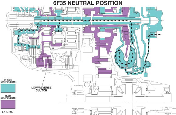 Ford Fusion. Transmission Description - System Operation and Component Description. Description and Operation