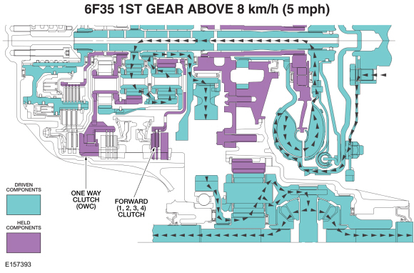 Ford Fusion. Transmission Description - System Operation and Component Description. Description and Operation