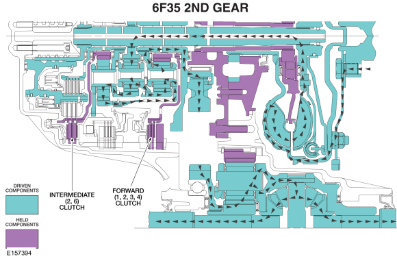 Ford Fusion. Transmission Description - System Operation and Component Description. Description and Operation