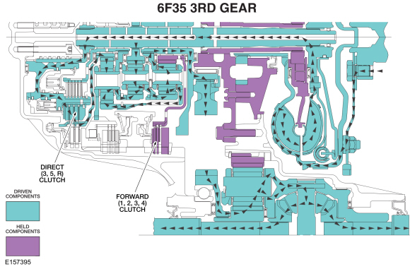 Ford Fusion. Transmission Description - System Operation and Component Description. Description and Operation