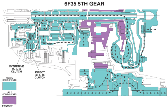 Ford Fusion. Transmission Description - System Operation and Component Description. Description and Operation