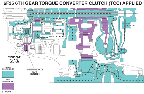 Ford Fusion. Transmission Description - System Operation and Component Description. Description and Operation