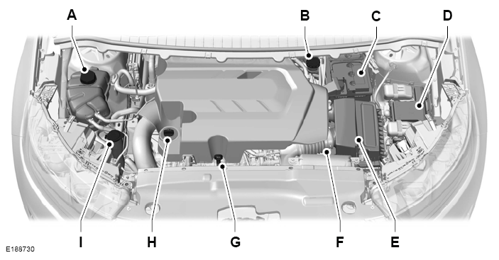 Ford Fusion. Under Hood Overview - 1.5L EcoBoost™, 2.0L EcoBoost™, 2.5L, 2.7L EcoBoost™