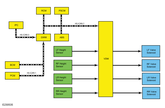 Ford Fusion. Vehicle Dynamic Suspension - System Operation and Component Description. Description and Operation