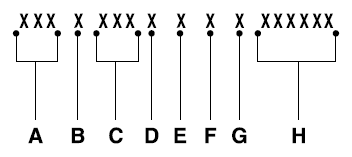 Ford Fusion. Vehicle Identification Number