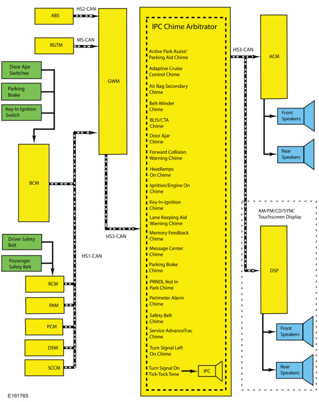 Ford Fusion. Warning Chimes - System Operation and Component Description. Description and Operation