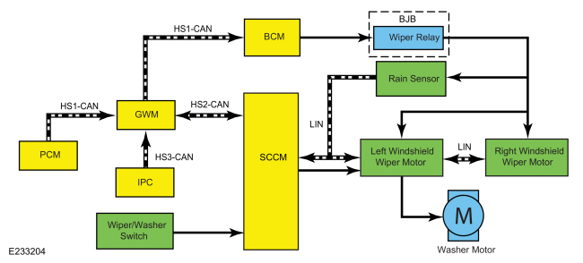 Ford Fusion. Wipers and Washers - System Operation and Component Description. Description and Operation